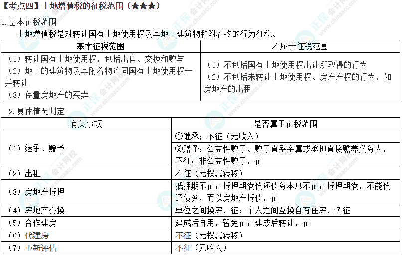 2024年注會《稅法》第10章高頻考點4