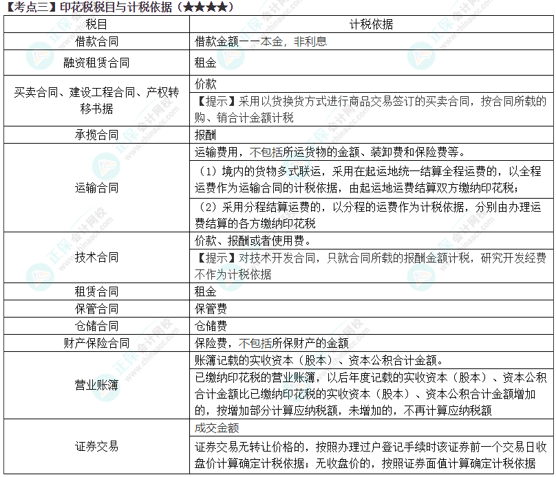 2024年注會(huì)《稅法》第11章高頻考點(diǎn)3