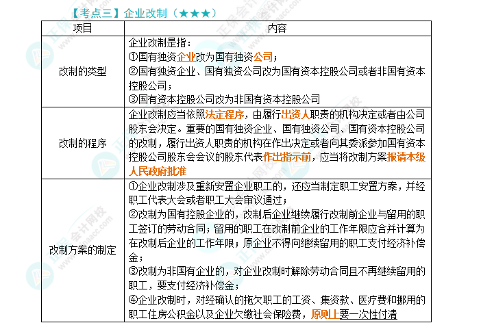 2024年注會《經(jīng)濟法》第10章高頻考點3：企業(yè)改制