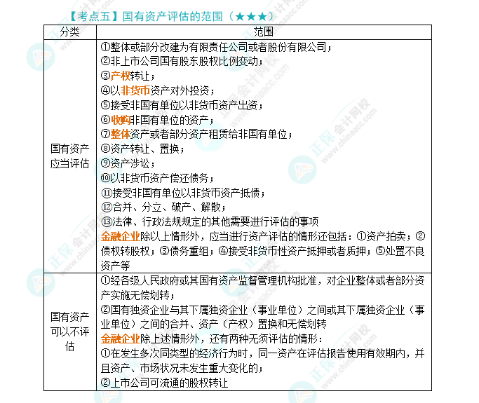 2024年注會(huì)《經(jīng)濟(jì)法》第10章高頻考點(diǎn)5：國(guó)有資產(chǎn)評(píng)估的范圍