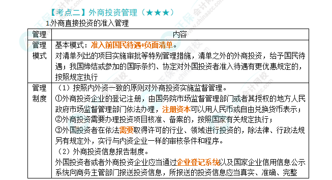 2024年注會(huì)《經(jīng)濟(jì)法》第12章高頻考點(diǎn)2：外商投資管理