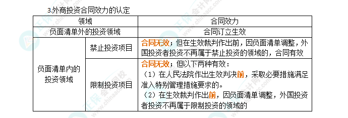 2024年注會(huì)《經(jīng)濟(jì)法》第12章高頻考點(diǎn)2：外商投資管理