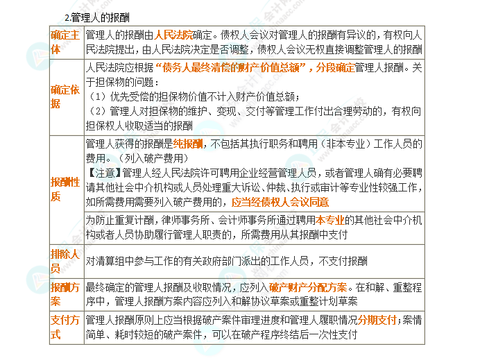 2024年注會(huì)《經(jīng)濟(jì)法》第8章高頻考點(diǎn)3：管理人的資格與報(bào)酬