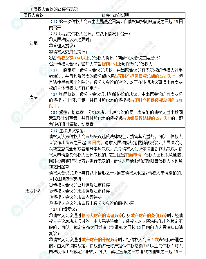 2024年注會(huì)《經(jīng)濟(jì)法》第8章高頻考點(diǎn)9：債權(quán)人會(huì)議