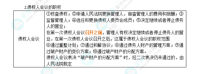 2024年注會(huì)《經(jīng)濟(jì)法》第8章高頻考點(diǎn)9：債權(quán)人會(huì)議