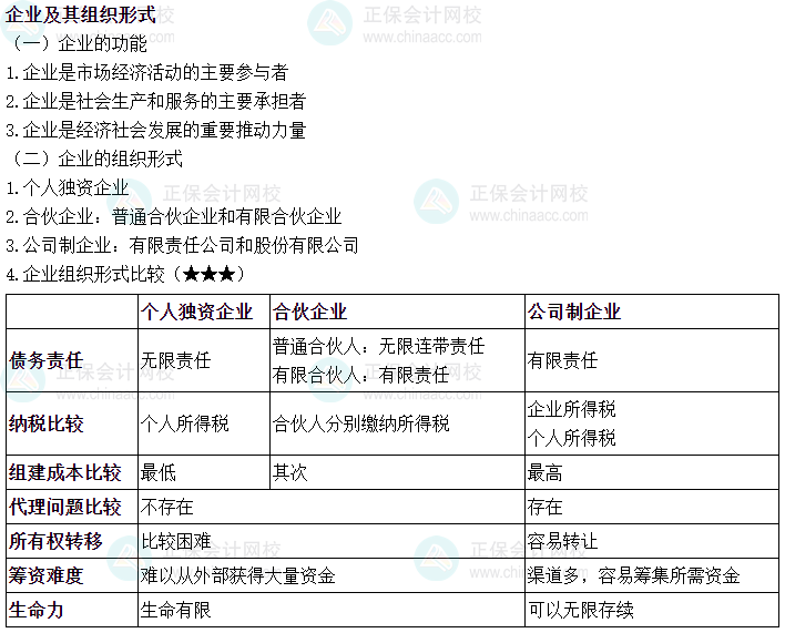 2024中級會計財務(wù)管理必會考點(diǎn)—企業(yè)及其組織形式