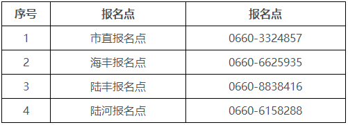 廣東汕尾2024初級會計成績復查及考后資格復核通知