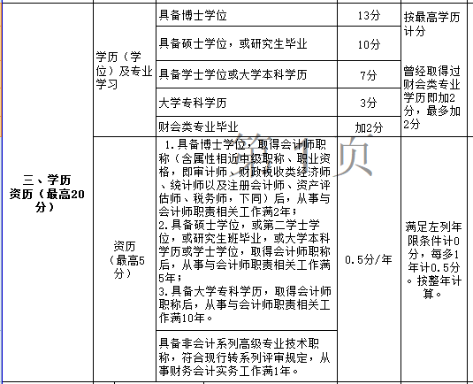 年紀大了申報高級會計職稱評審容易過嗎？