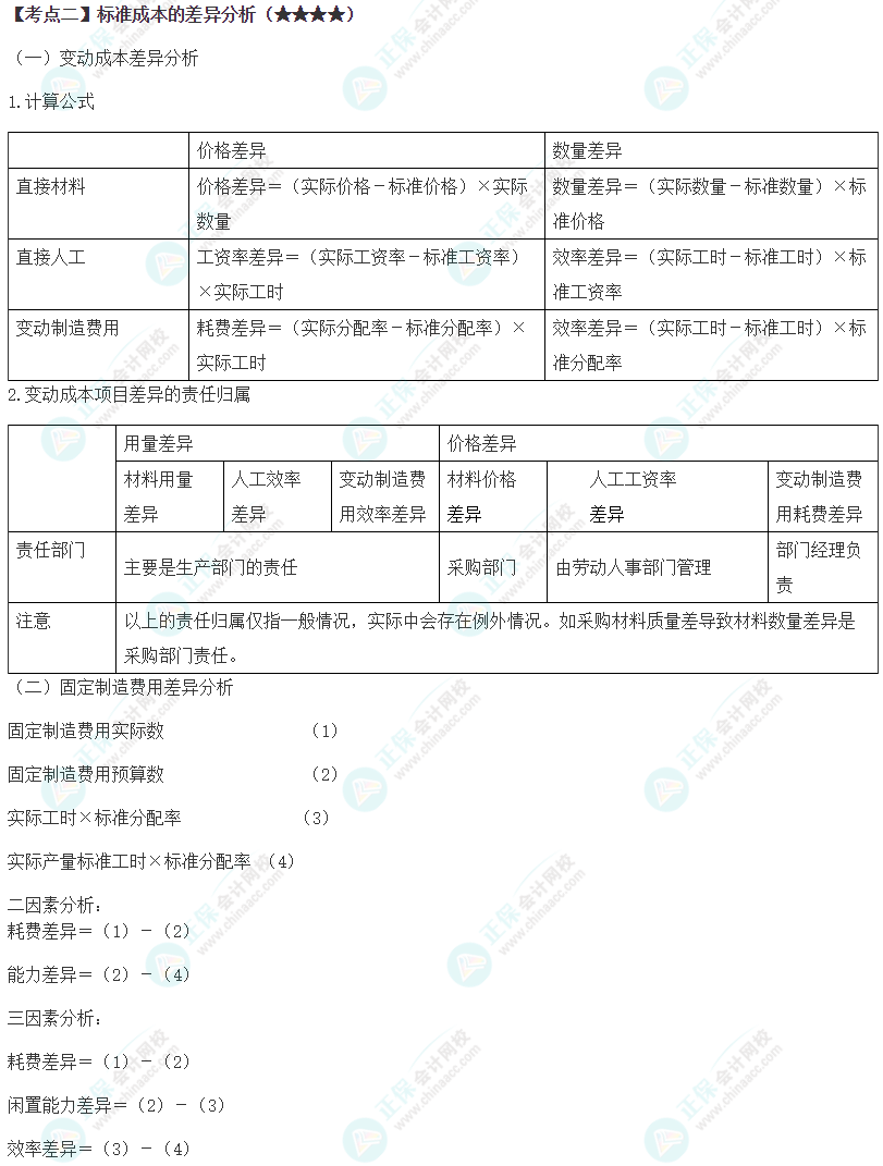 2024年注會(huì)《財(cái)務(wù)成本管理》第13章高頻考點(diǎn)2