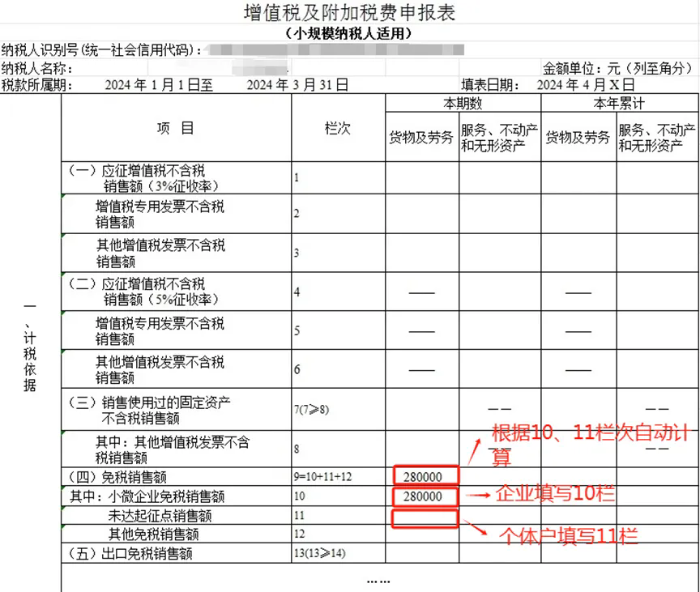 增值稅及附加稅費(fèi)申報表