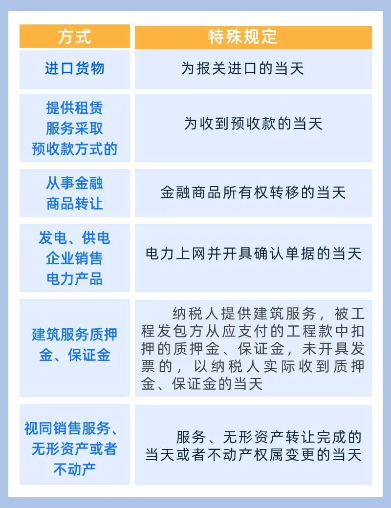 增值稅納稅義務(wù)發(fā)生時(shí)間！