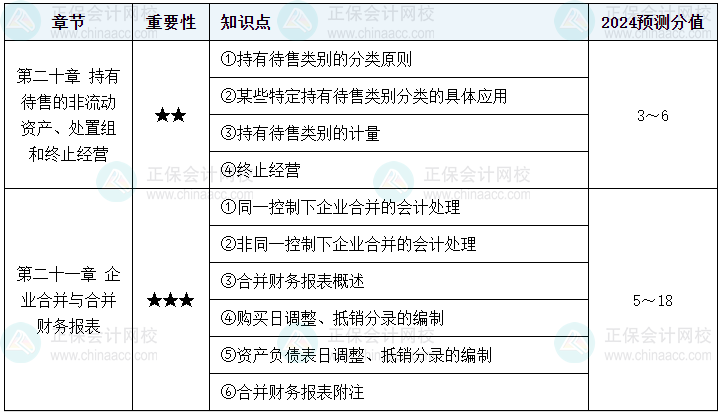 【逐周學(xué)習(xí)】2024年中級會(huì)計(jì)每周學(xué)習(xí)計(jì)劃 學(xué)霸養(yǎng)成術(shù)?。ǖ谑埽? suffix=