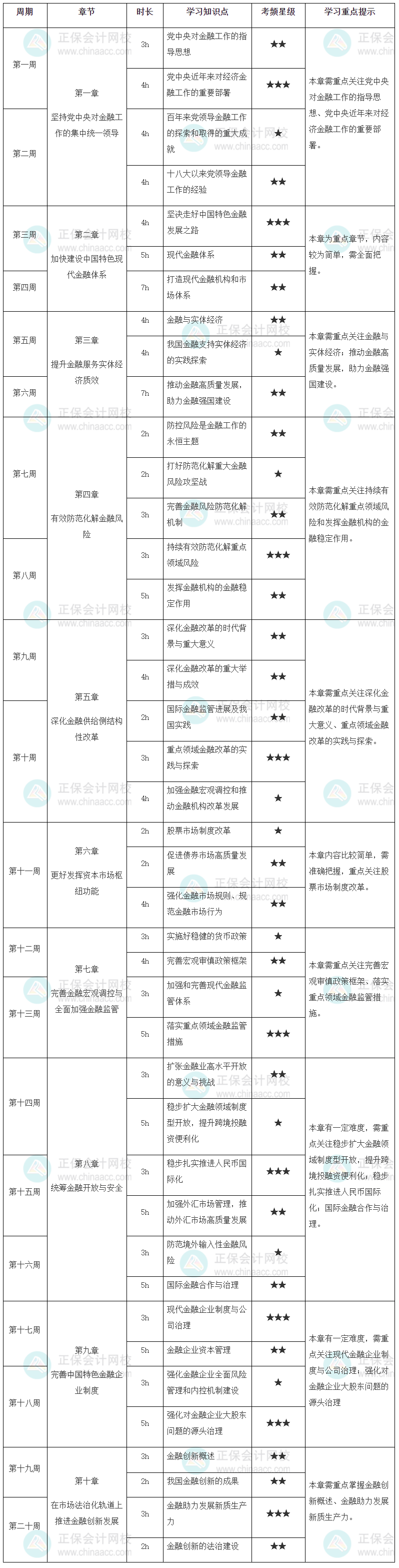 高級(jí)經(jīng)濟(jì)師金融學(xué)習(xí)計(jì)劃