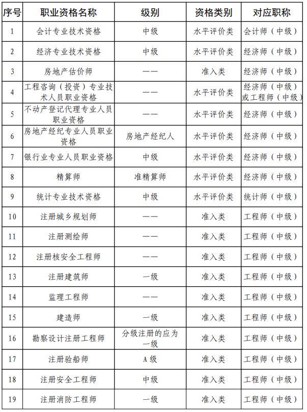 審計(jì)師考試幾月份報(bào)名？審計(jì)師考試報(bào)名條件有哪些？