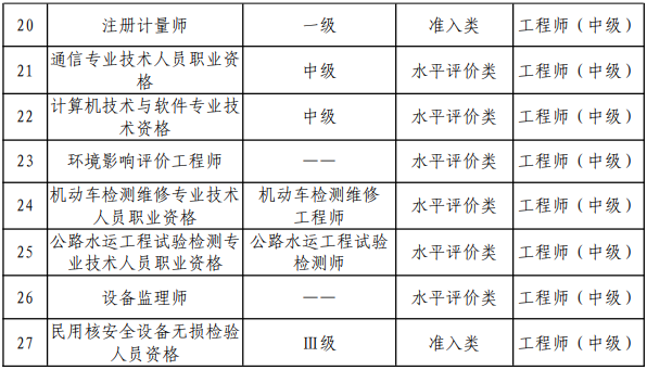 審計(jì)師考試幾月份報(bào)名？審計(jì)師考試報(bào)名條件有哪些？