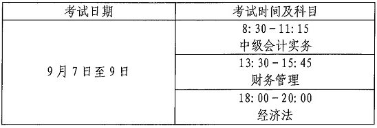 山西省2024年中級會計師什么時間考試？