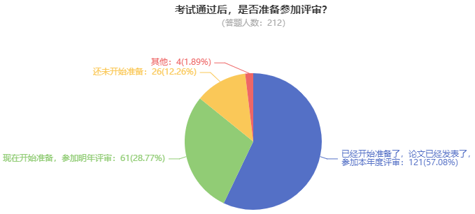 超50%的高會考生坐等評審中 你準備好了嗎？