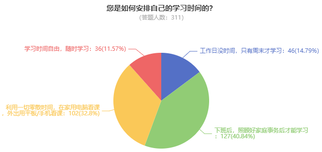 高會考試難度大嗎？需要多長時間備考？