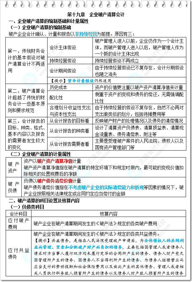 《財(cái)務(wù)與會(huì)計(jì)》三色筆記-第19章 企業(yè)破產(chǎn)清算會(huì)計(jì)