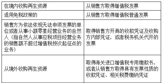 按規(guī)定從銷(xiāo)售方取得增值稅發(fā)票