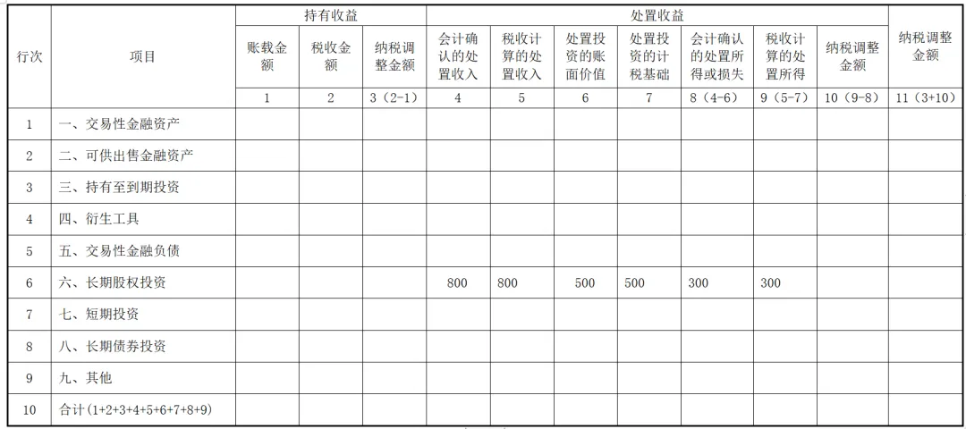 實(shí)務(wù)！股東撤資減資的稅會(huì)法處理！1