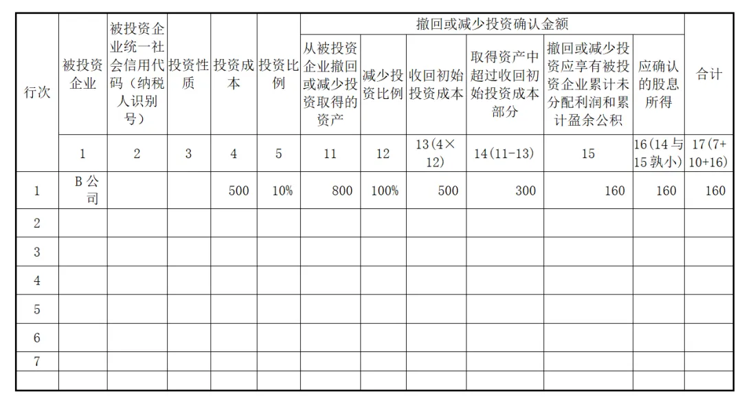 實(shí)務(wù)！股東撤資減資的稅會(huì)法處理！2