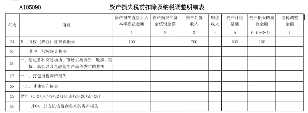 實(shí)務(wù)！股東撤資減資的稅會(huì)法處理！5