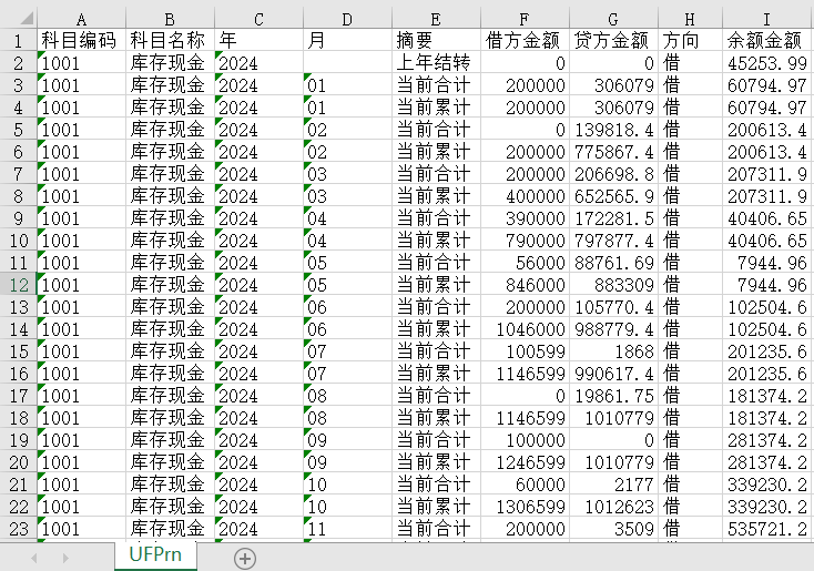 什么是總賬？