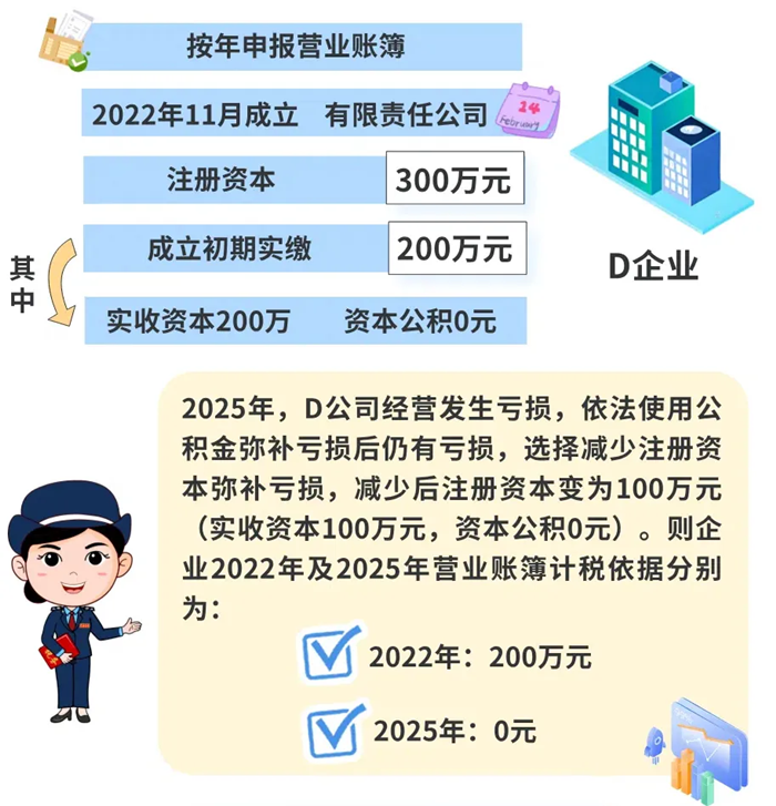 注冊資本調整，如何繳納印花稅？