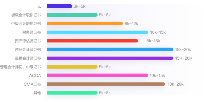 財(cái)會(huì)人的進(jìn)階之路：拿下中級(jí)會(huì)計(jì)證書 提升職場(chǎng)競(jìng)爭(zhēng)力！