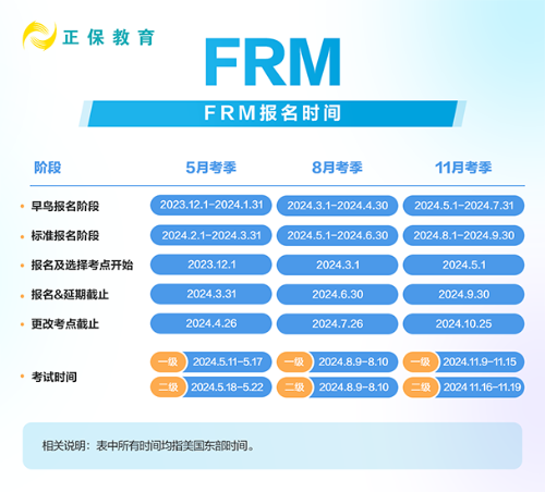 FRM報(bào)名時間