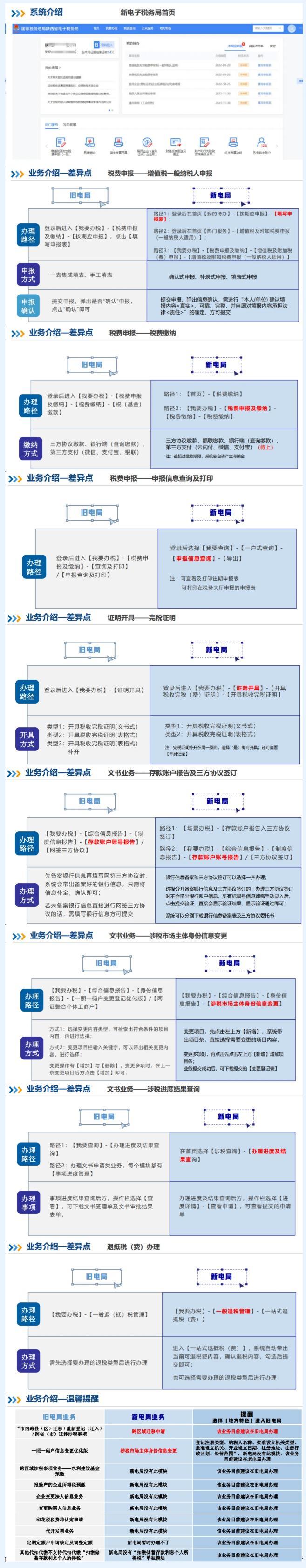 解析：新舊電子稅局有哪些差異點(diǎn)？