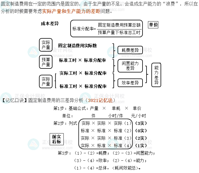 中級(jí)會(huì)計(jì)《財(cái)務(wù)管理》考前速記-固定制造費(fèi)用的差異分析