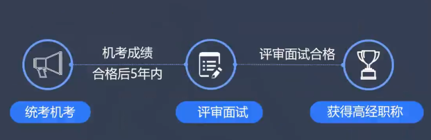 高級經(jīng)濟師職稱獲取方式
