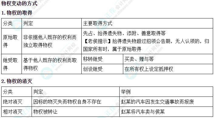 2024中級會計《經(jīng)濟法》必會考點-物權(quán)變動的方式