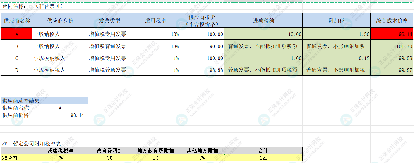 供應(yīng)商比價(jià)模型