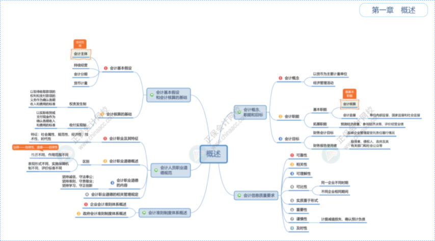 這是2025初級(jí)會(huì)計(jì)的什么神仙班級(jí) 課堂幽默、有意思 記憶很深刻