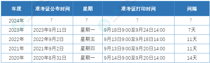 歷年資產(chǎn)評估師準(zhǔn)考證打印時間及公布時間