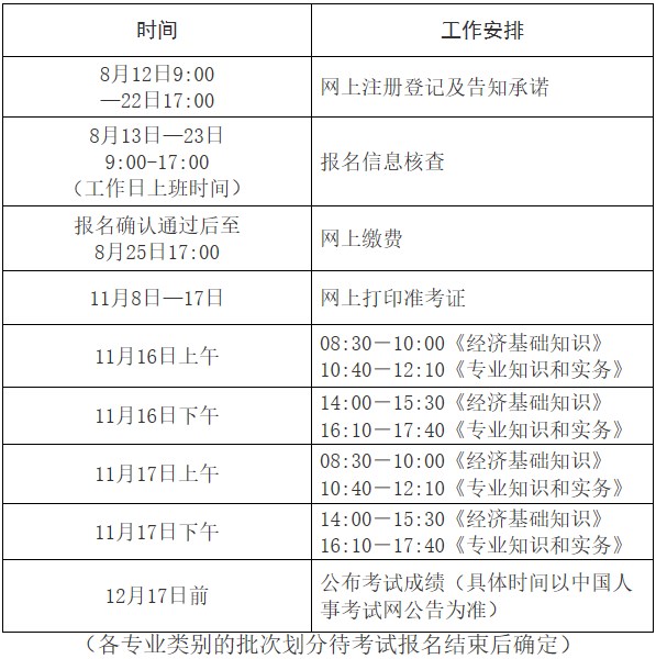 江西初中級經(jīng)濟師考務工作計劃