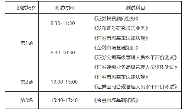 9月專場考試科目預(yù)測