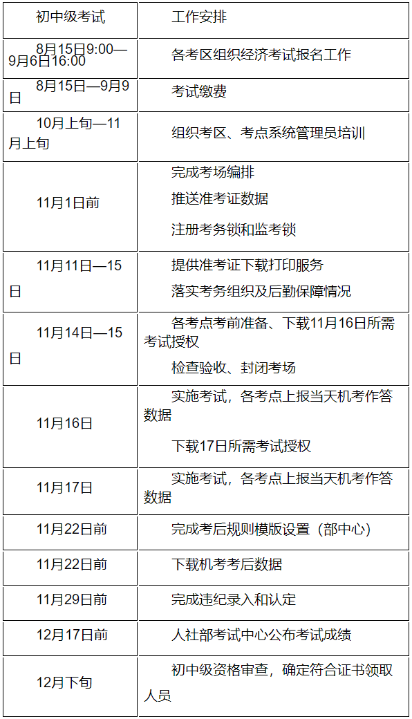 江蘇初中級經(jīng)濟(jì)師報考通知