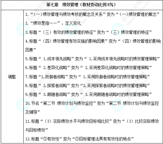 請注意！2024年中級經(jīng)濟師《人力資源管理》教材變動解讀！