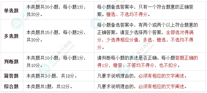 2024中級(jí)會(huì)計(jì)《經(jīng)濟(jì)法》考試題型有哪些？判分標(biāo)準(zhǔn)是什么？