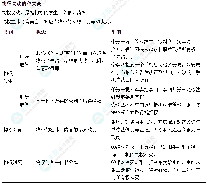 2024中級會(huì)計(jì)《經(jīng)濟(jì)法》必會(huì)考點(diǎn)-物權(quán)變動(dòng)的種類