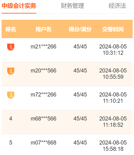 2024中級(jí)會(huì)計(jì)第三次萬人?？歼M(jìn)行中 多位滿分學(xué)員登榜……