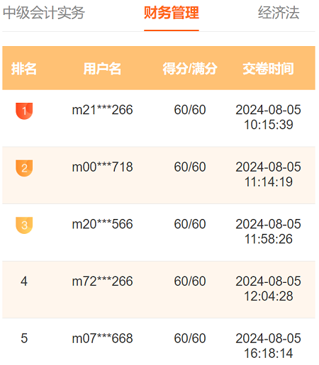 2024中級(jí)會(huì)計(jì)第三次萬人模考進(jìn)行中 多位滿分學(xué)員登榜……