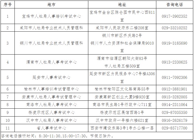 各考區(qū)考試機(jī)構(gòu)地址及咨詢電話