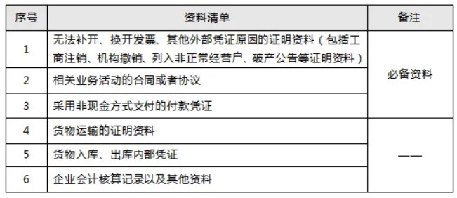 如果收到不合規(guī)數(shù)電票該怎么辦？