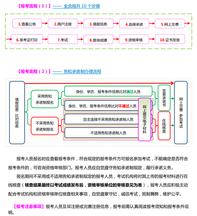 山西2024年初中級經(jīng)濟(jì)師報名入口和報考流程