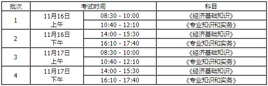 初中級經(jīng)濟(jì)師考試時間